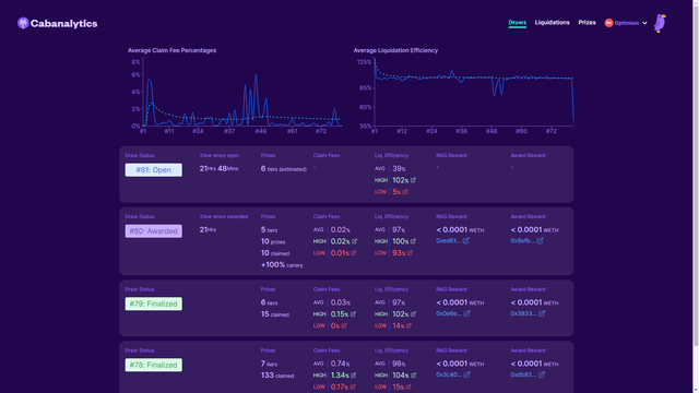 Cabanalytics